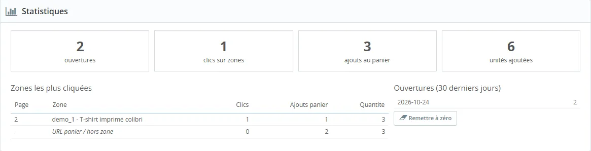 Bloc Statistiques du back-office : ouvertures, clics sur zones, ajouts au panier, unités ajoutées, zones les plus cliquées.